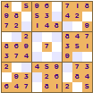 Rotate 90 Symmetry
