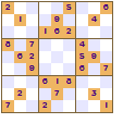 Rotate 90 Symmetry