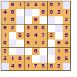 Rotate 90 Symmetry