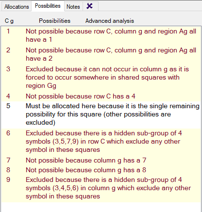 Possibility explanation