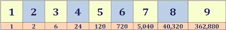 factorials