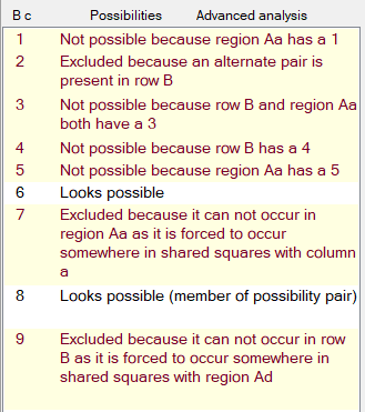 Possibility panel explanations